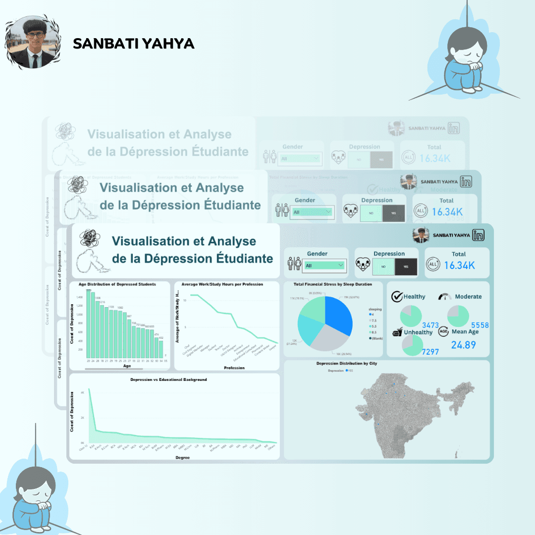 Student Depression Analysis & Prediction