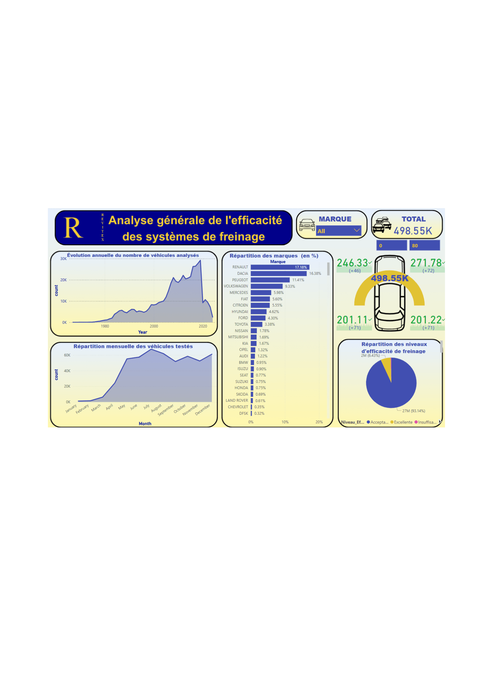 Revitex - Vehicle Anomaly Detection System